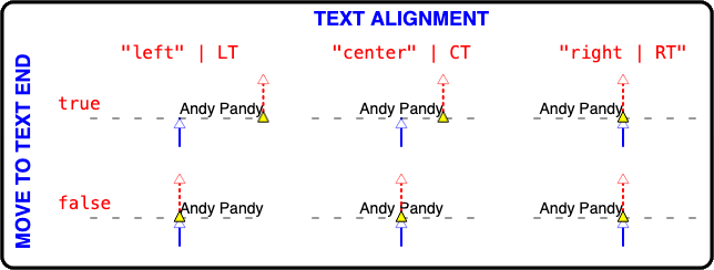 shows text alignment options